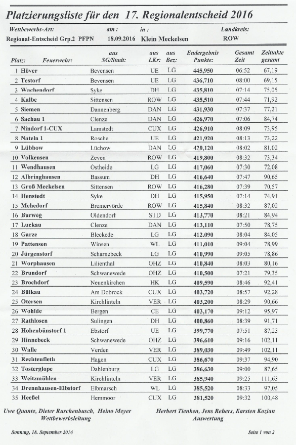 2016-09-18 Platzierungen 1