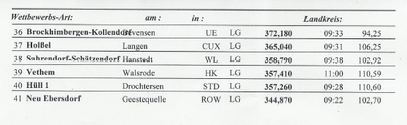 2016-09-18 Platzierungen 2