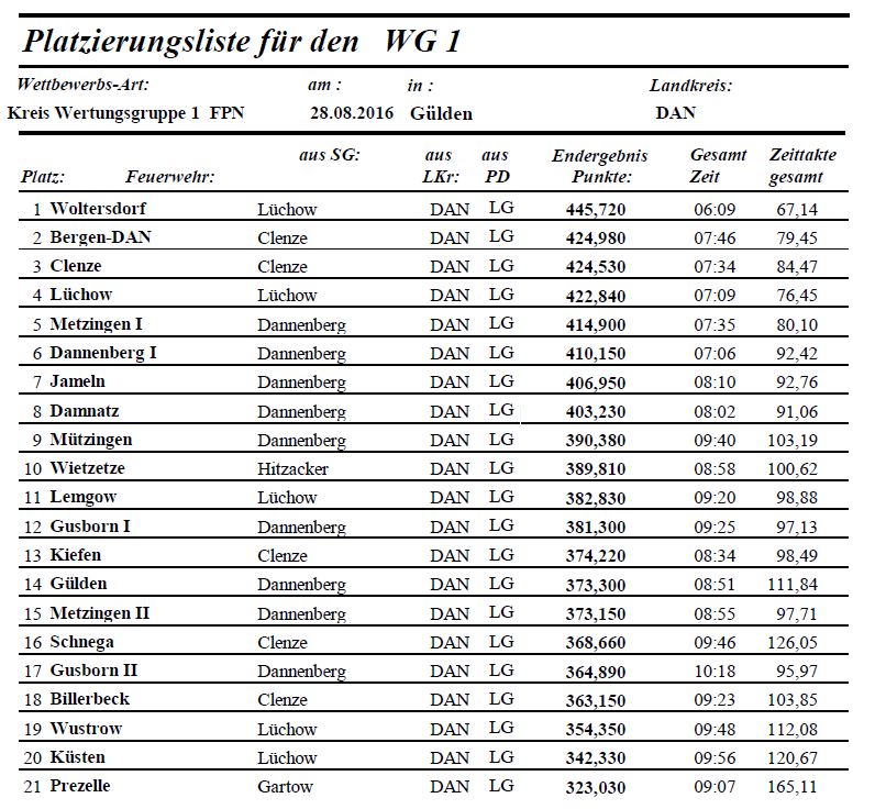 2016-08-28-Siegerliste-WG-1