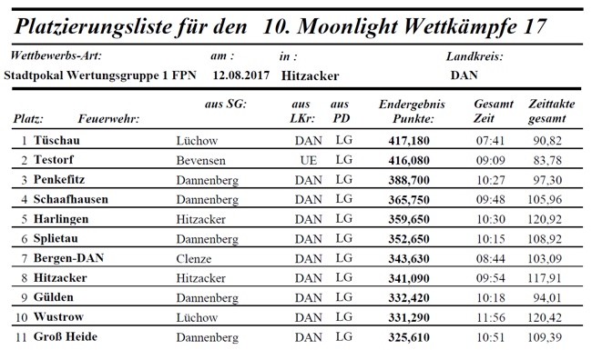 2017-08-13-platzierungr-moonlight