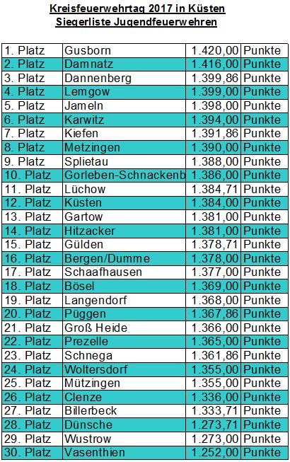 2017-08-26-Siegerliste-KFT-JF-2017