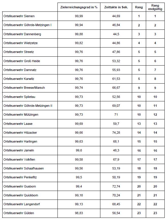 2018-06-10-Tabelle-I